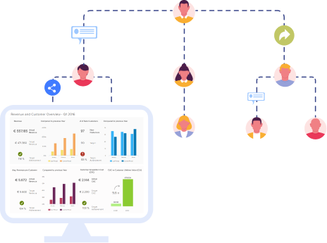 AgencyAuto flowchart - The distribution of travel products for all the customer segments