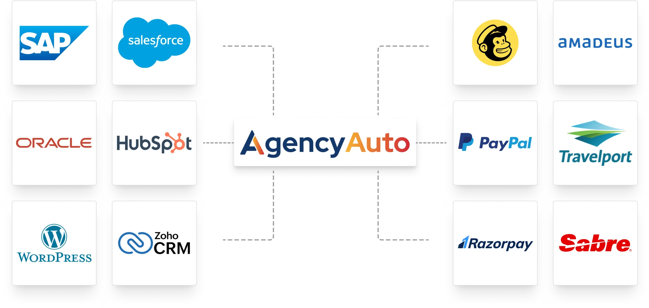 AgencyAuto B2B travel portal solutions for agencies, corporates, and TMCs with booking engine, reports, and analytics