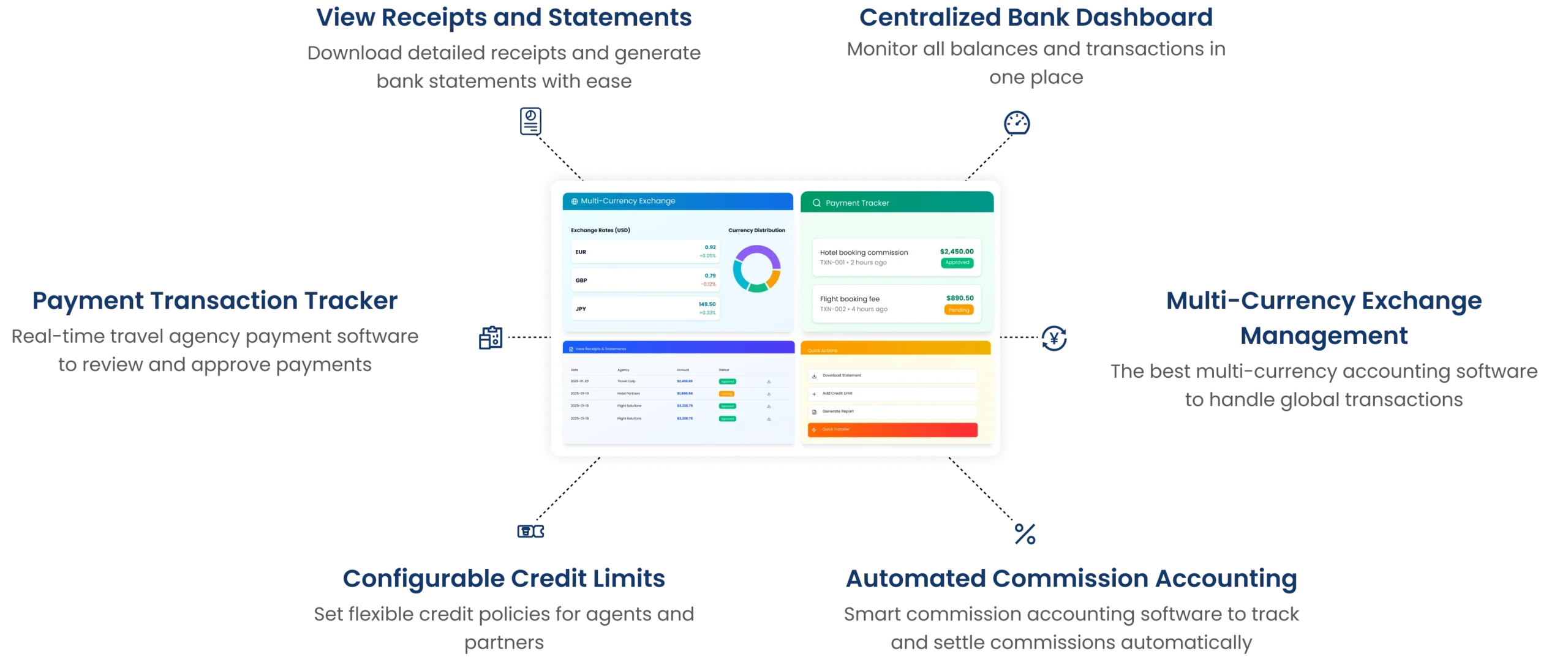 Travel agency accounting dashboard with features like payment tracker, receipts, multi-currency exchange, commission automation, and credit limits